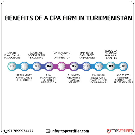 cpa audit service in turkmenistan
