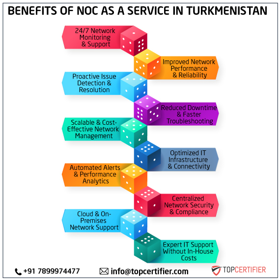NOC as a Service in Turkmenistan