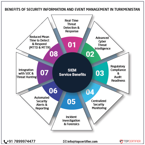 SIEM certification in turkmenistan