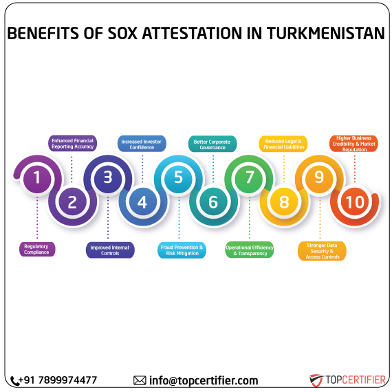SOX Attestation in turkmenistan