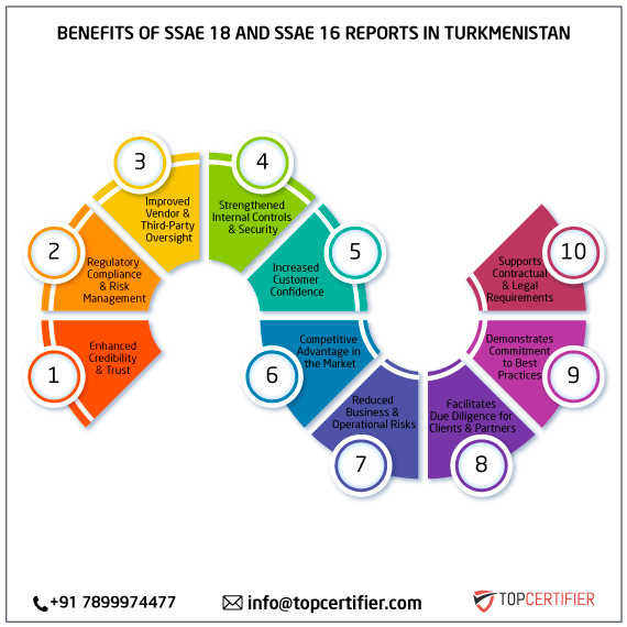 SSAE 18 and SSAE 16 report in turkmenistan