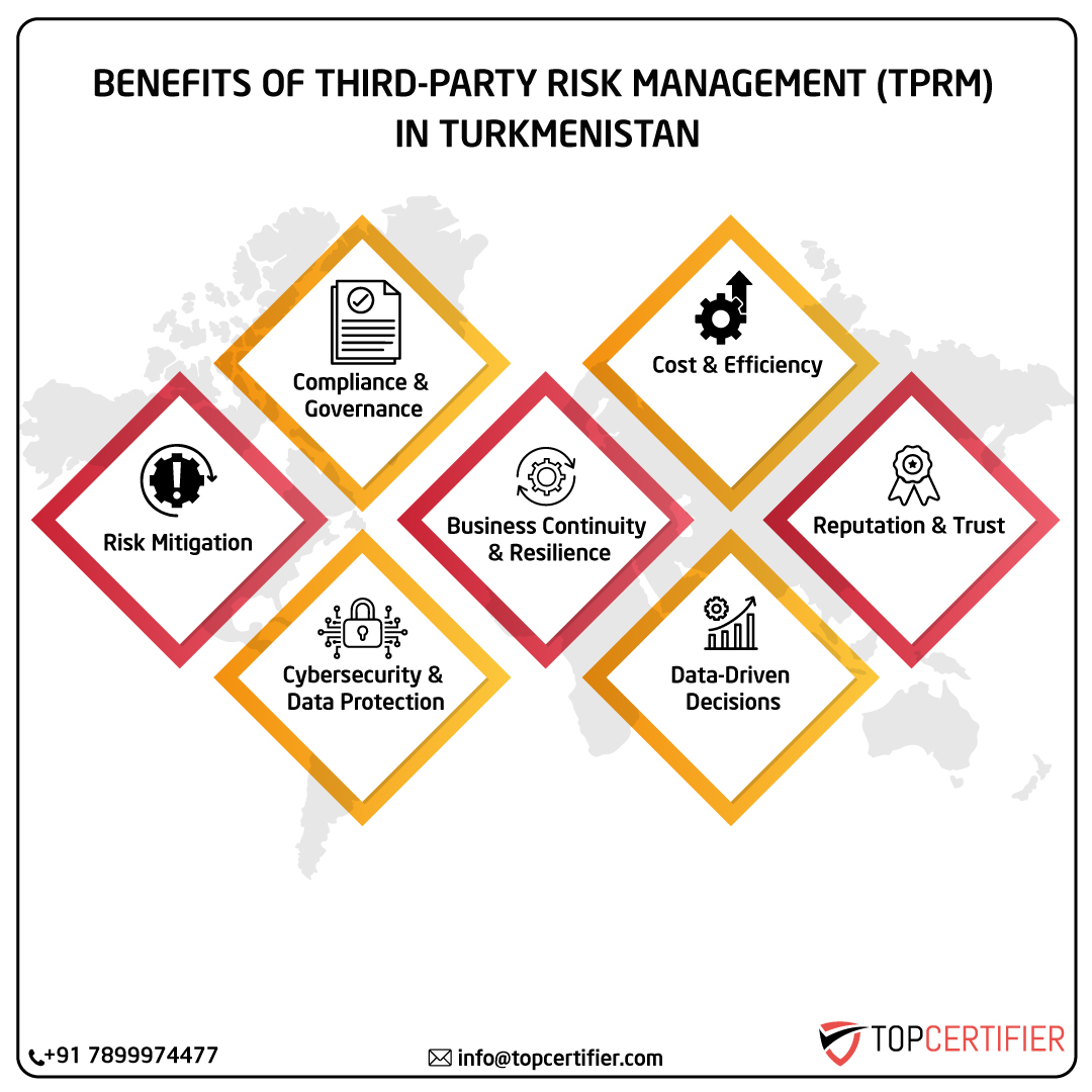 iso Tprm certification in turkmenistan