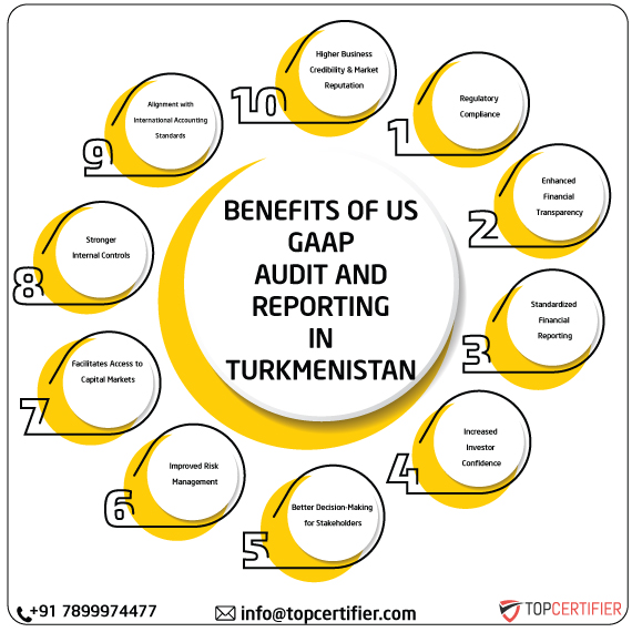 US GAAP in turkmenistan